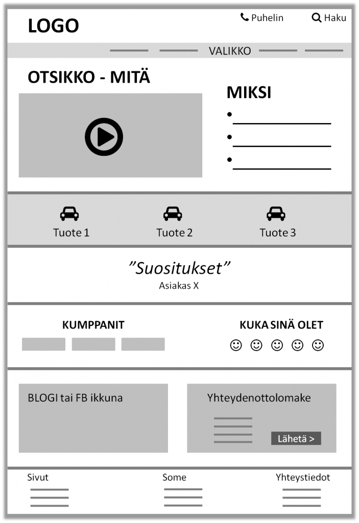 Kotisivut yritykselle