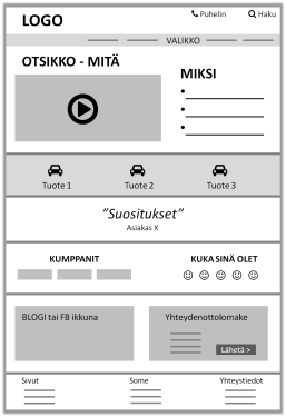 Kotisivut yritykselle